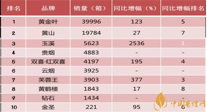 2018最新十大短支烟品牌排行榜短支烟有哪些牌子