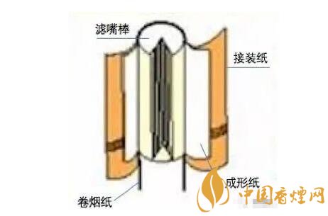 烟是由什么组成的卷烟三纸一棒你了解多少最全解析