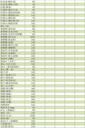 深度解析！批发烟草在哪批发在哪进货“星星落落”