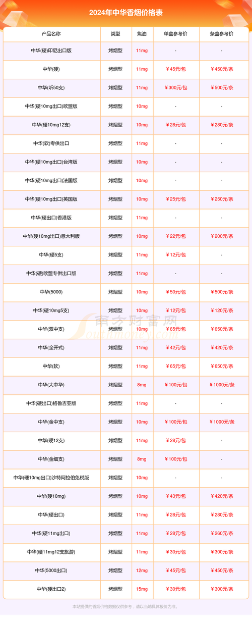 2024中华铁盒香烟价格(中华铁盒多少钱一包)