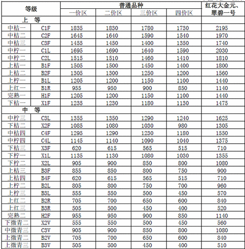 突发快讯！中国烟草官方网站烟草批发货到付款“独行其道”