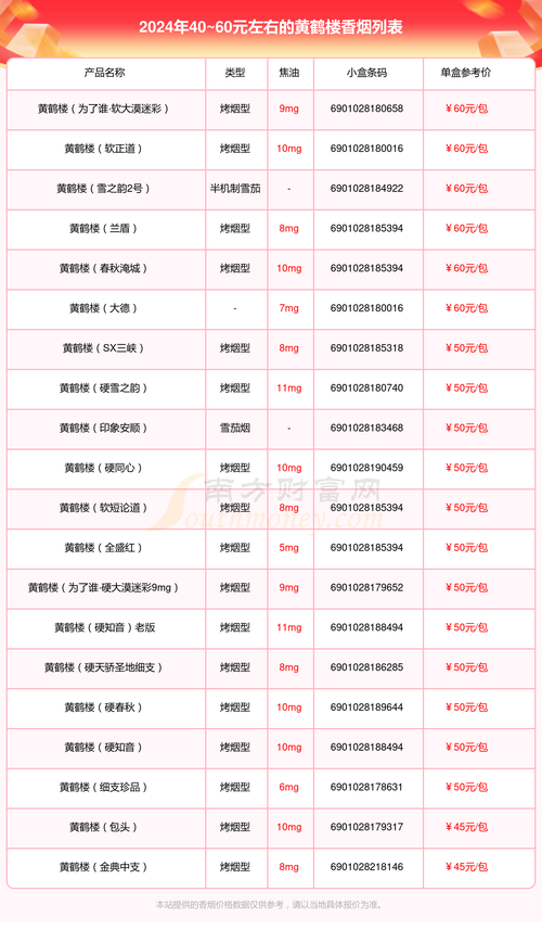 2024香烟好处(香烟明年会涨价吗)