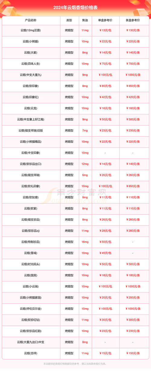 福建云霄香烟官网性价比高