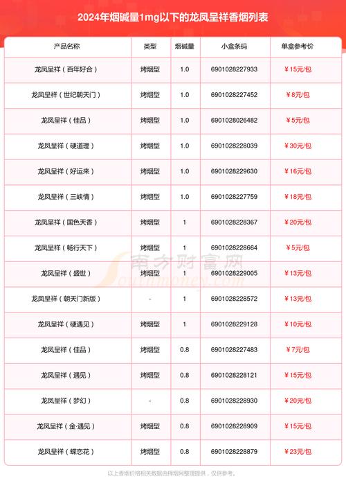 烟草公司拿货的价格表(烟草拿货规则)