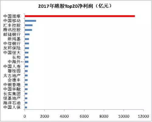 中国烟草要去香港上市