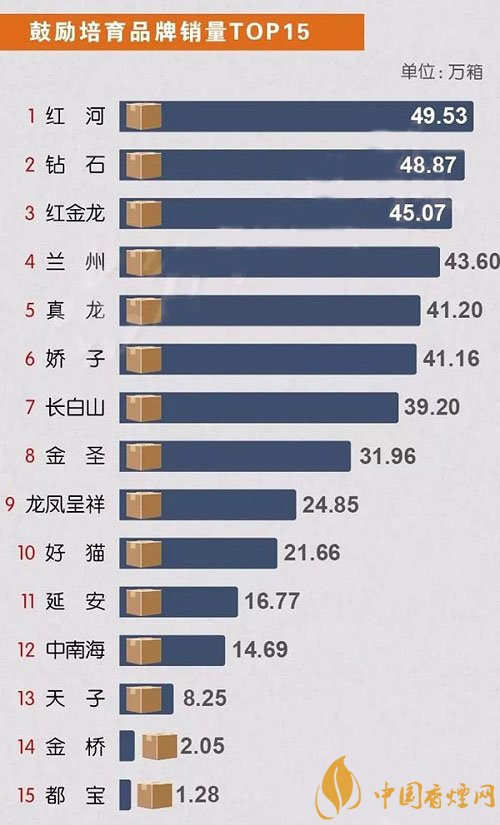 2018重点香烟品牌排行榜 上半年新版官方数据