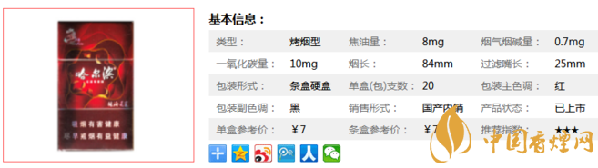 哈尔滨硬红多少钱 哈尔滨硬红清香型烤烟为您推荐