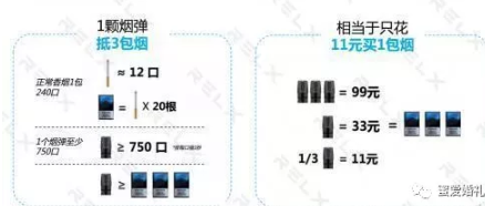 RELX悦刻雾化电子烟