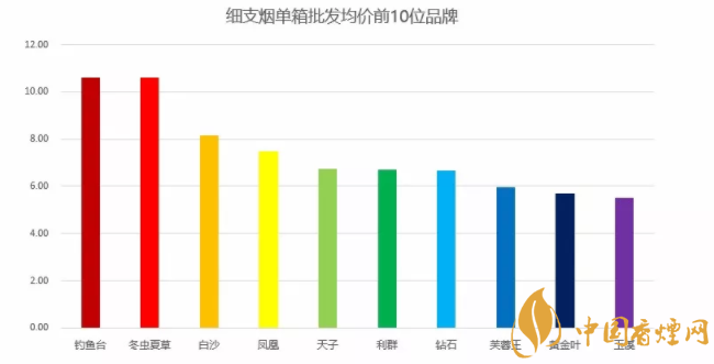 2018细支烟排行榜南京稳居第一 第一季度中国细烟(品牌、销量)排行