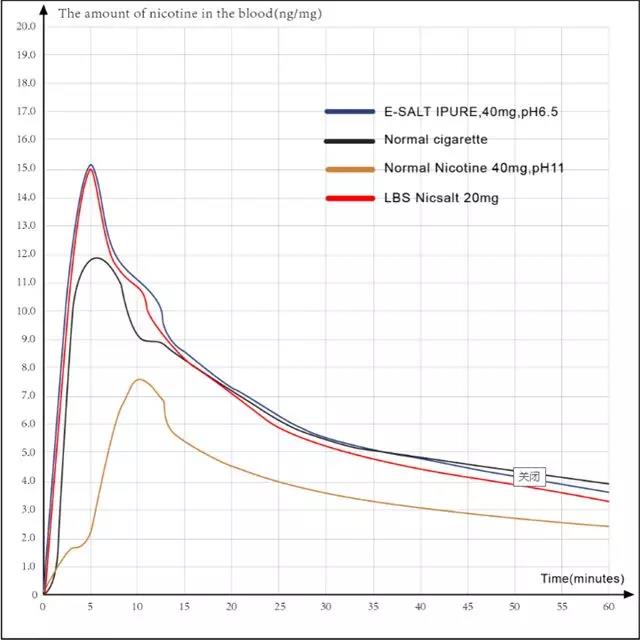 艾普对外发布LBS新型尼古丁盐技术