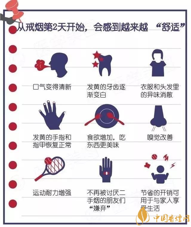 想抽烟的时候就看这两张图 对戒烟很管用