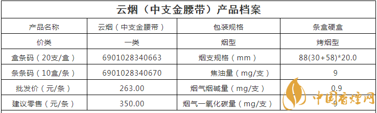 云烟中支金腰带怎么样 玉溪中支金腰带正当红