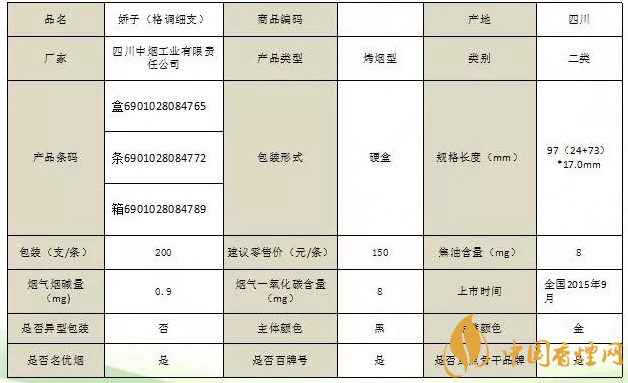 娇子格调怎么样 精准调控标准化工艺管理二类烟桂冠花落娇子(格调细支