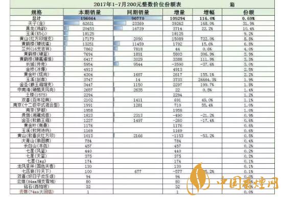 20元左右什么烟好抽 销量最好的20元左右的香烟价格表