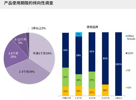 韩国电子烟市场状况究竟怎样