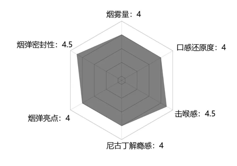 VANGO梵高电子烟评测