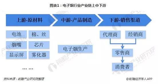 2000亿市场，全球资本嗨爆，电子烟为何如此疯狂，龙头是谁？