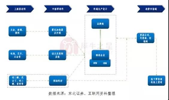 2000亿市场，全球资本嗨爆，电子烟为何如此疯狂，龙头是谁？