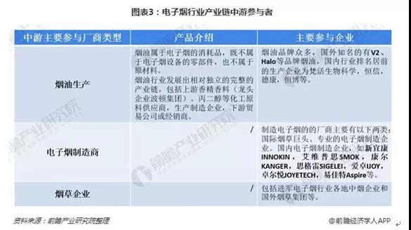 2000亿市场，全球资本嗨爆，电子烟为何如此疯狂，龙头是谁？