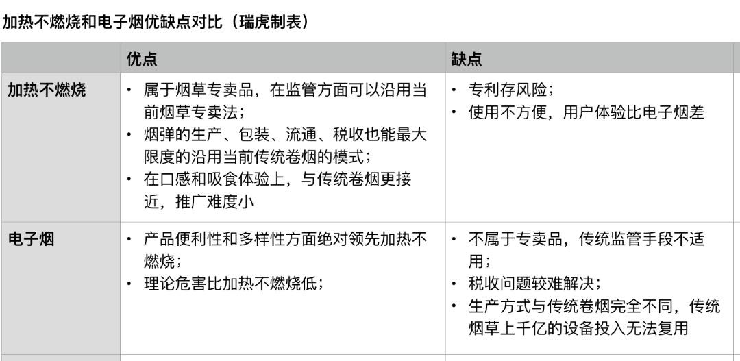 电子烟,中国烟草