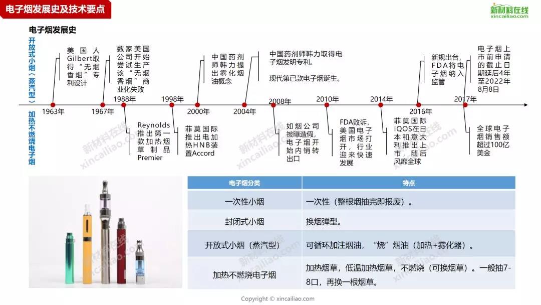 一张图看懂电子烟产业链全景图