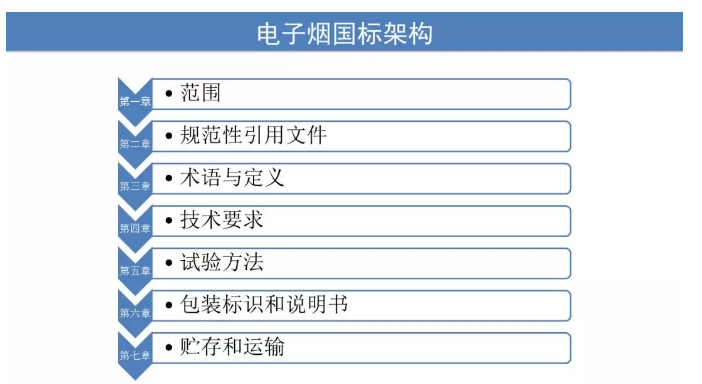 电子烟国标草案解读