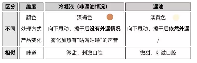 Relx悦刻电子烟日常保养