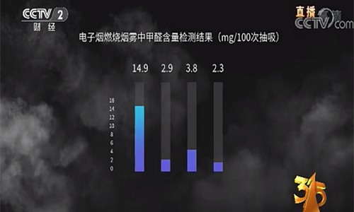 电子烟的危害有多大？315证实，电子烟危害！