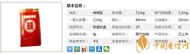 双喜软香烟价格多少 双喜软香烟独家口感分析