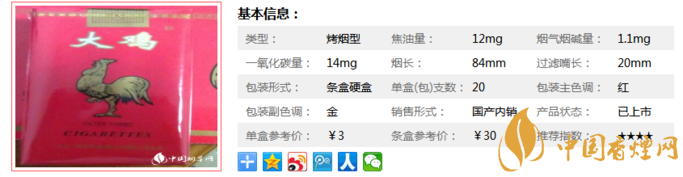 大鸡香烟价格表图 大鸡富贵香烟口感及参数