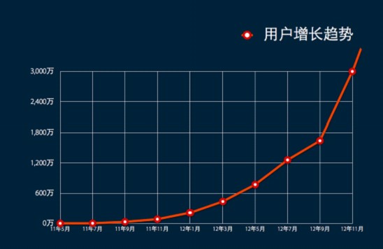 法国电子烟市场火热增长中