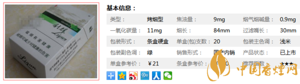 利群薄荷香烟多少钱 利群薄荷香烟详细参数（内附图）