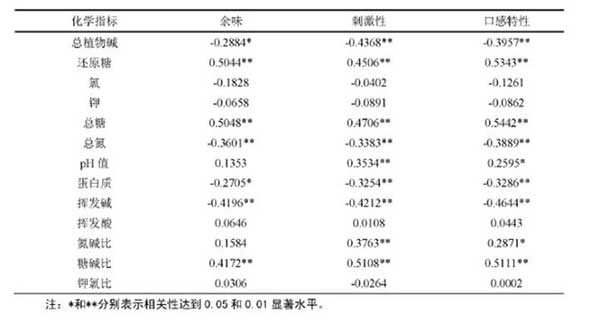 电子烟如何还原出真烟口感