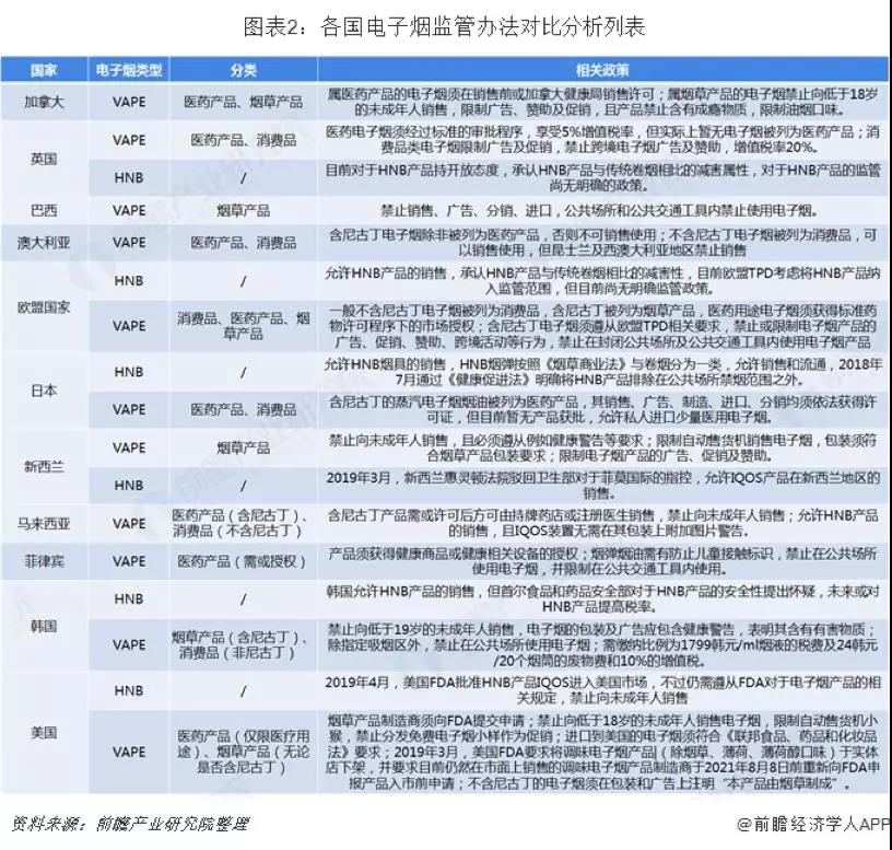 禁售电子烟