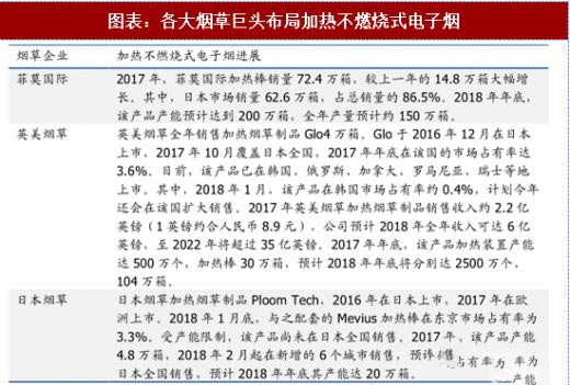 日本加热不燃烧为最大市场，中烟有望成国内龙头