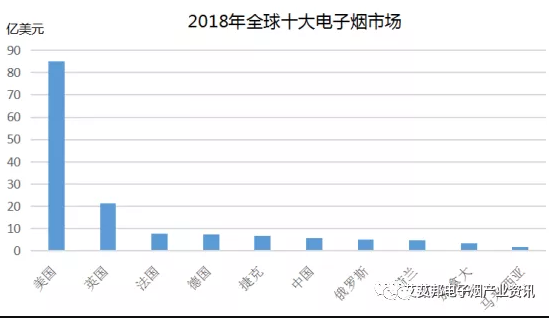 2019世界电子烟市场监管情况