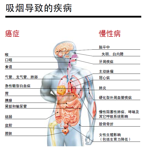 非得濒死才被迫戒烟吗？