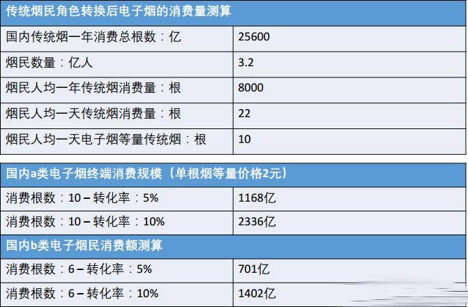 中国电子烟市场和目标客户在哪里