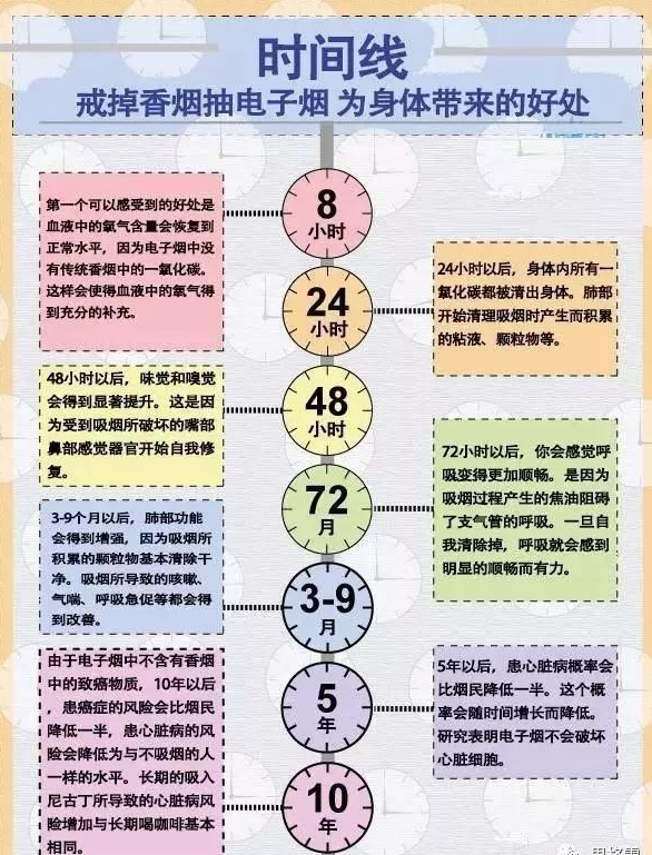 iqos电子烟使用方法图片