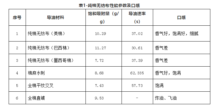 电子烟口感,有机棉