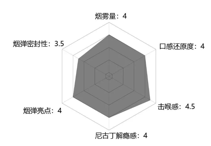 vitavp小烟评测