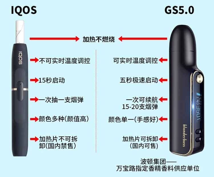 新型烟草制品政策