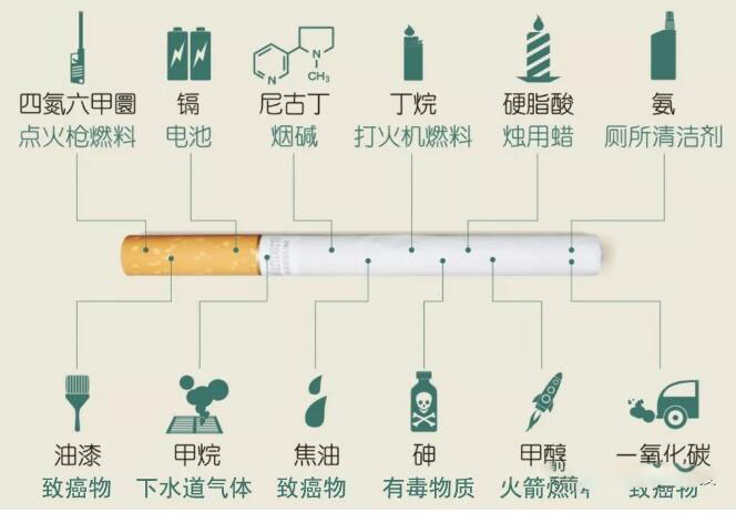 电子烟与香烟的区别