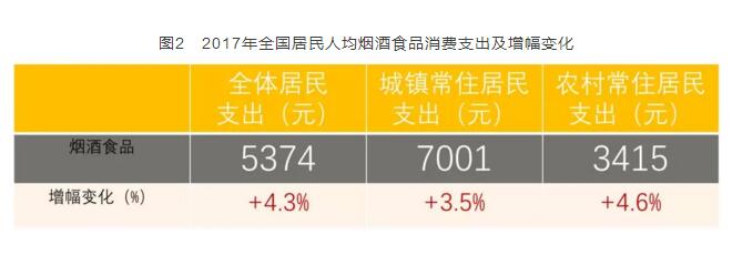 2017年全国卷烟消费支出统计，买烟竟花了这么多钱