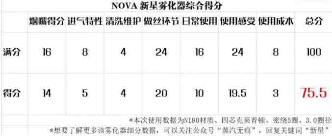 nova雾化器评测