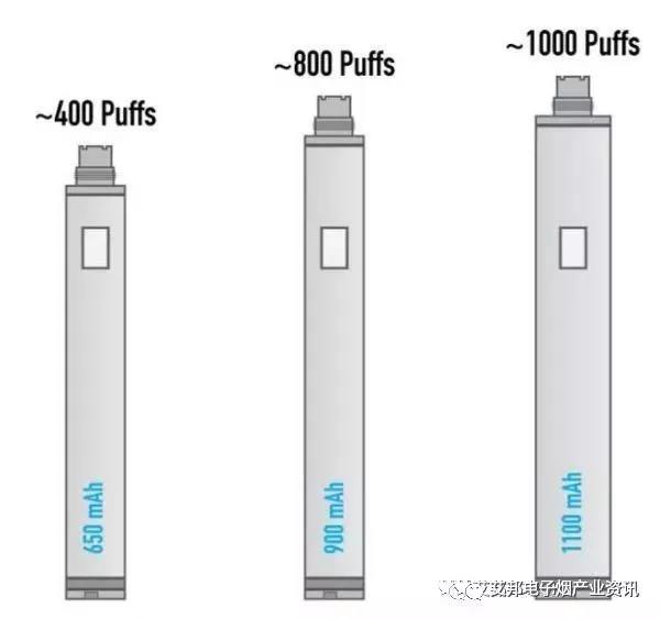 电子烟锂电池