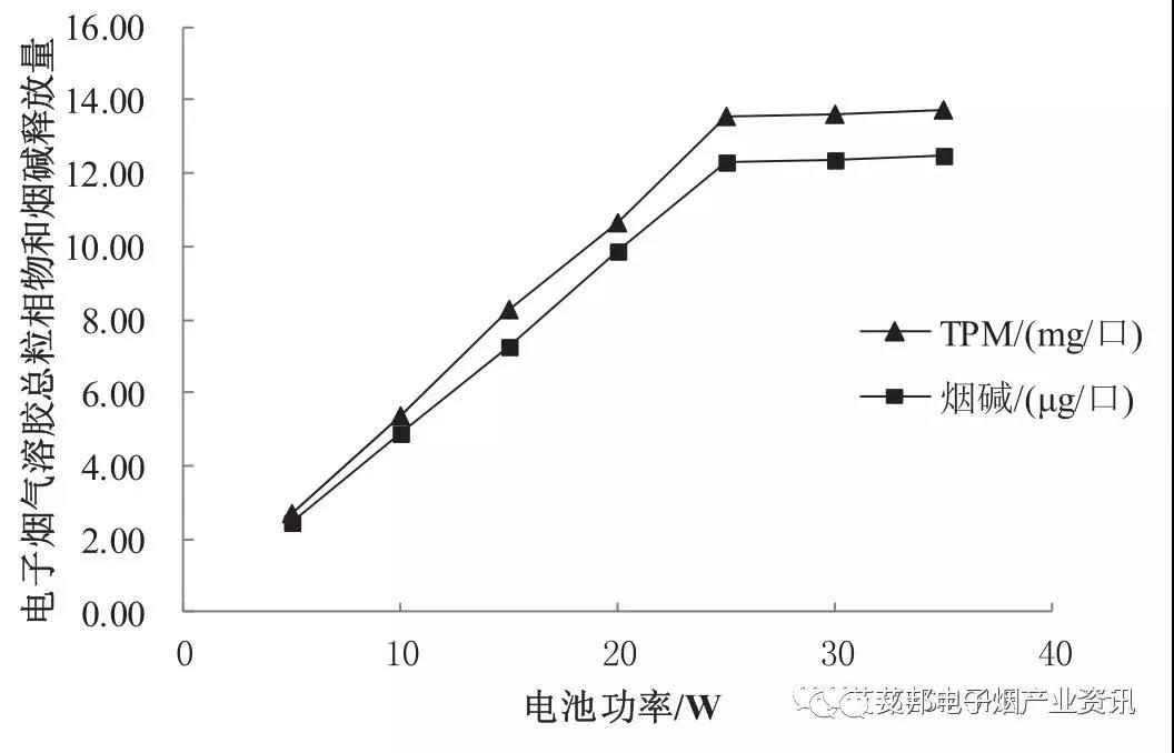 电子烟锂电池