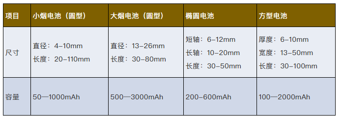 电子烟锂电池