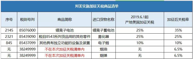 中美贸易战升级，电子烟会受到影响吗？