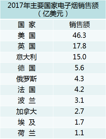 中国电子烟市场前景怎么样